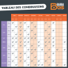 tableau des combinaisons possibles aires de jeu et modules blue rabbit